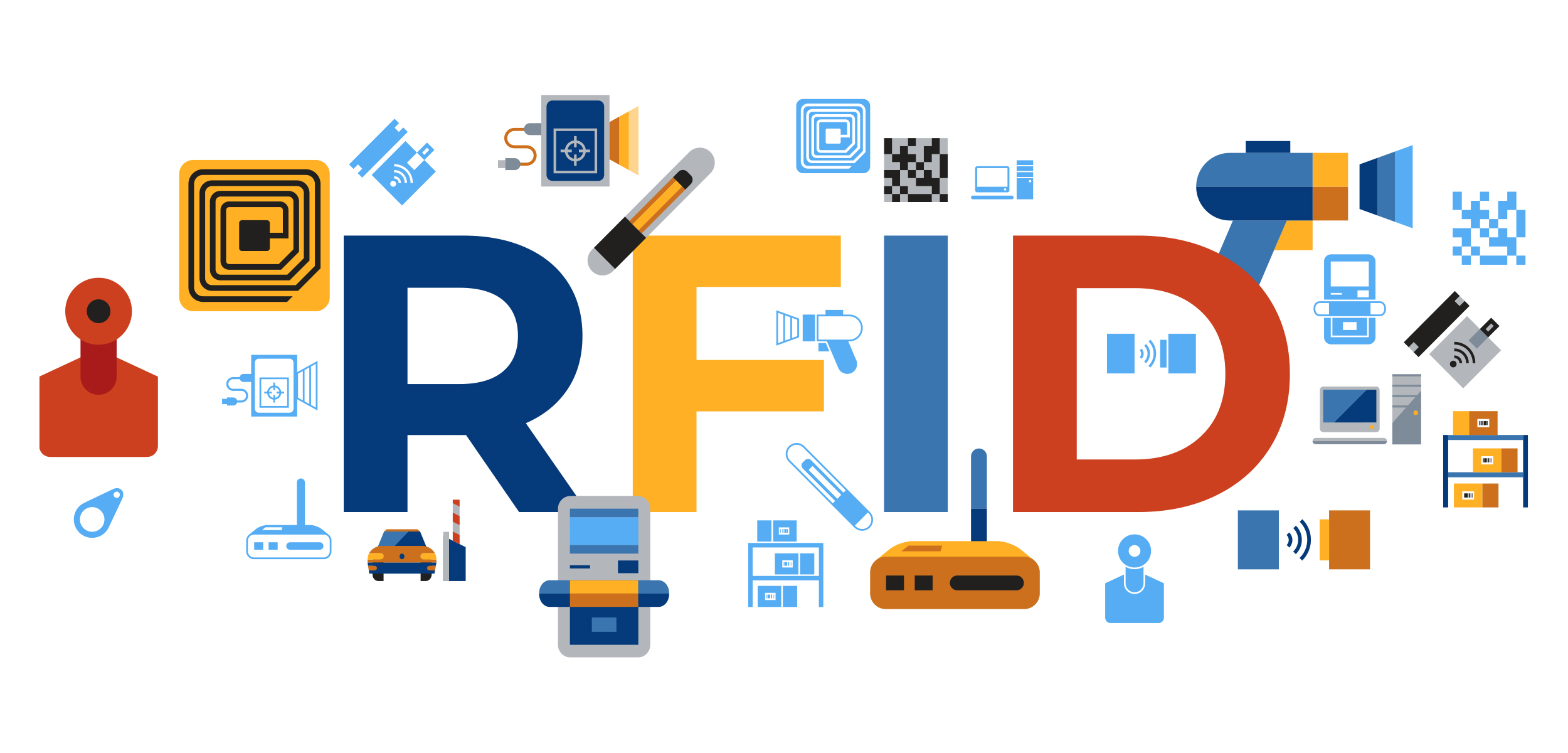 Unleash the Mighty Potential of RFID: Empower Your Business with Customized ERP Software — Letter B manufacturing and integration insight